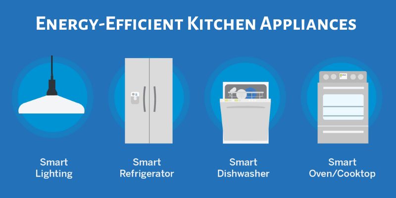Energy-Efficient Kitchen Appliances